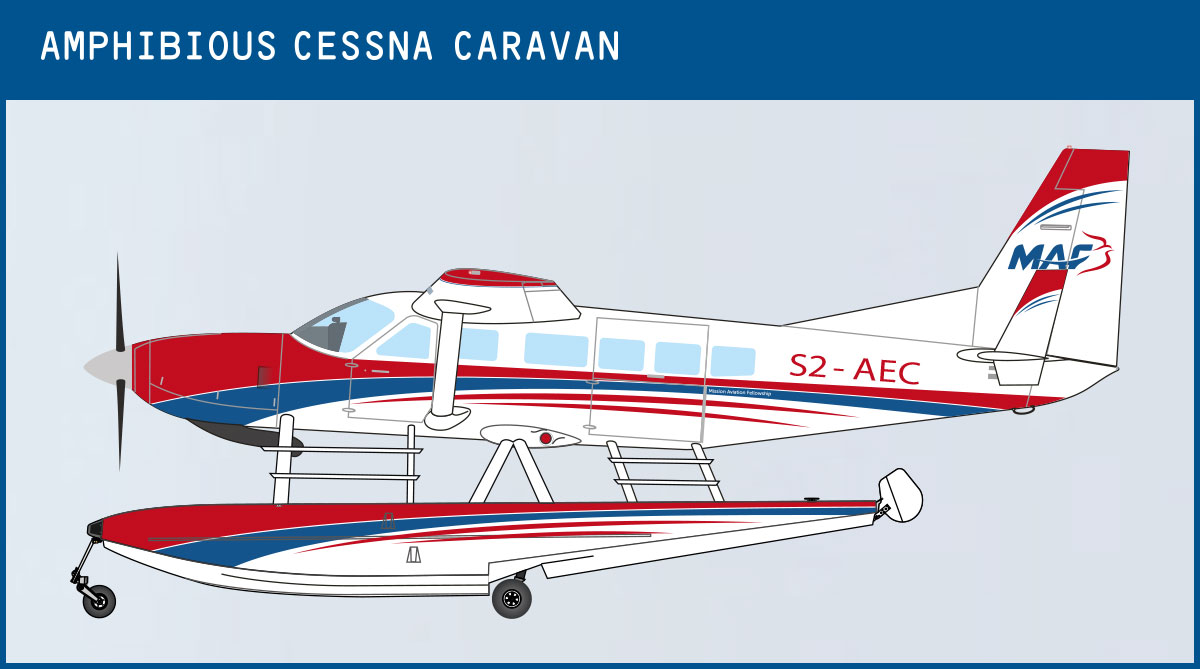 Illustration of the Amphibious Cessna Caravan