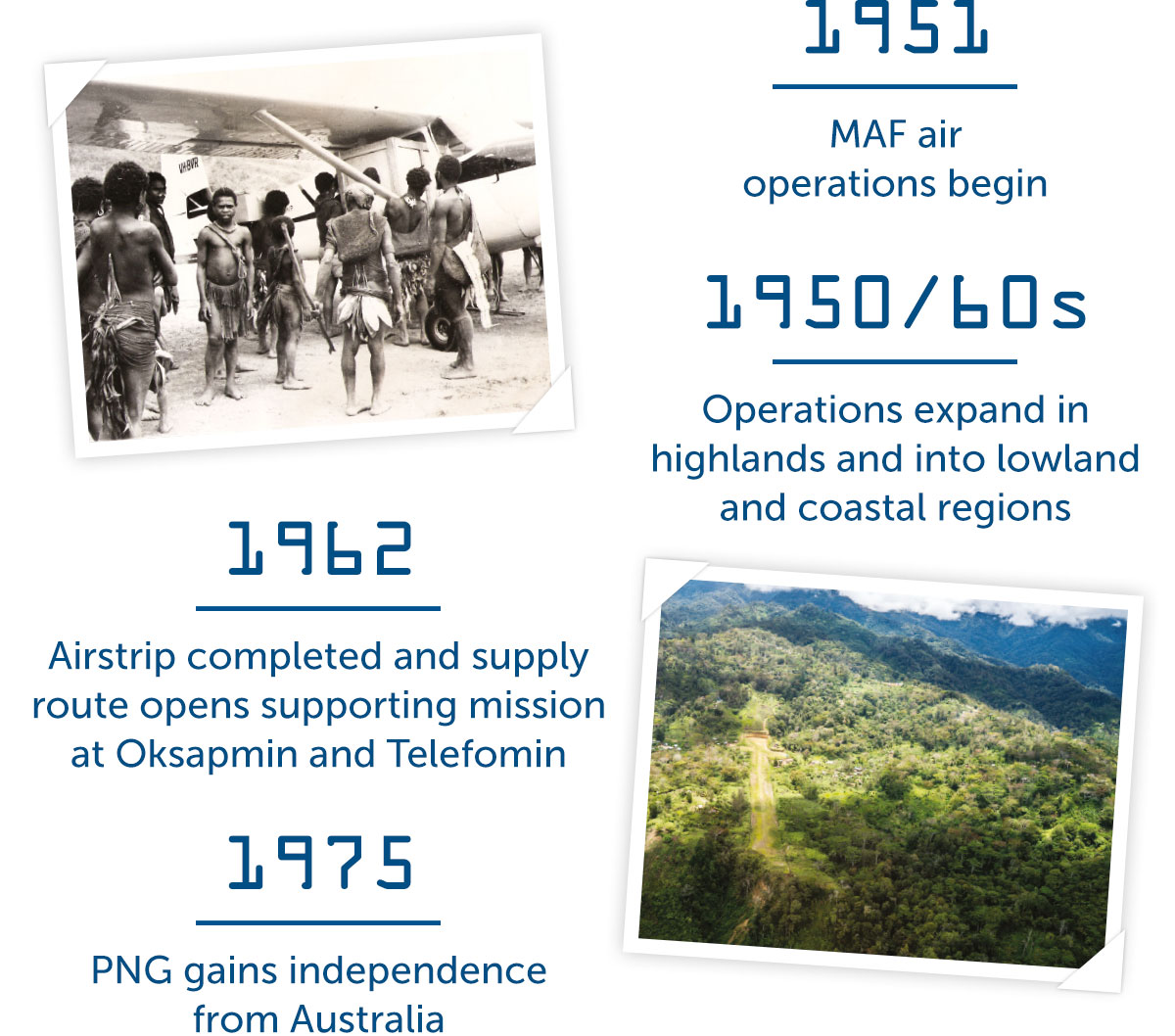 MAF PNG Timeline pt1 1951 - 1975